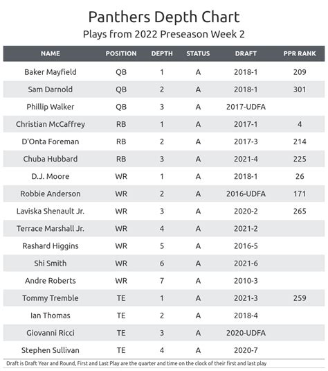 hawks depth chart 2022 espn.